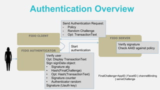 Authentication Overview
FIDO AUTHENTICATOR
FIDO SERVER
FIDO CLIENT
Send Authentication Request:
- Policy
- Random Challenge
- Opt: TransactionText
Start
authentication
Verify user
Opt: Display TransactionText
Sign signData object:
• Signature alg
• Hash(FinalChallenge)
• Opt: Hash(TransactionText)
• Signature counter
• Authenticator random
Signature (Uauth key)
Verify signature
Check AAID against policy
FinalChallenge=AppID | FacetID | channelBinding
| serveChallenge
 