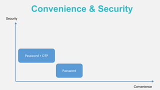 Convenience & Security
Convenience
Security
Password
Password + OTP
 