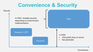 Convenience & Security
Convenience
Security
Password
Password + OTP
FIDO
In FIDO:
• Only public keys on server
• Not phishable
In FIDO: Scalable security
depending on Authenticator
implementation
 