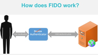 How does FIDO work?
Device
 