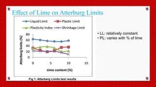 Effect of Lime on Atterburg Limits
• LL: relatively constant
• PL: varies with % of lime
Fig 1: Atterberg Limits test results
 