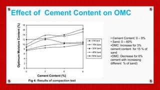 Effect of Cement Content on OMC
OptimumMoistureContent(%)
• Cement Content: 0 – 9%
• Sand: 0 – 60%
•OMC: Increase for 3%
cement content for 15 % of
sand
•OMC: Decrease for 6%
cement with increasing
different % of sand)
Cement Content (%)
Fig 4: Results of compaction test
 