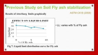 Results of Atterburg limits graphically
Fig 7: Liquid limit distribution curve for Fly ash
Previous Study on Soil Fly ash stabilization
ASTM C618 (2008)
• LL: varies with % of Fly ash
 