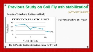 Fig 8: Plastic limit distribution curve for Fly ash
Results of Atterburg limits graphically
Previous Study on Soil Fly ash stabilization
[ASTM C618 (2008)]
•PL: varies with % of Fly ash
 