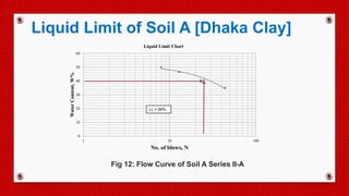 0
10
20
30
40
50
60
1 10 100
WaterContent,W%
No. of blows, N
Liquid Limit Chart
LL = 39%
Fig 12: Flow Curve of Soil A Series II-A
Liquid Limit of Soil A [Dhaka Clay]
 