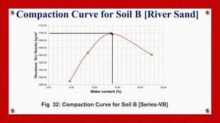 1560.00
1580.00
1600.00
1620.00
1640.00
1660.00
1680.00
1700.00
1720.00
0.00 5.00 10.00 15.00 20.00 25.00
MaximumDryDensitykg/m3
Water content (%)
Fig 32: Compaction Curve for Soil B [Series-VB]
Compaction Curve for Soil B [River Sand]
 