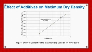 y = 91.429ln(x) + 1571.5
R² = 0.9961
1620
1640
1660
1680
1700
1720
1740
1760
1780
1 10
MaximumDryDensity,MDD(kg/m3)
Cement (%)
Fig 37: Effect of Cement on the Maximum Dry Density of River Sand
Effect of Additives on Maximum Dry Density
 