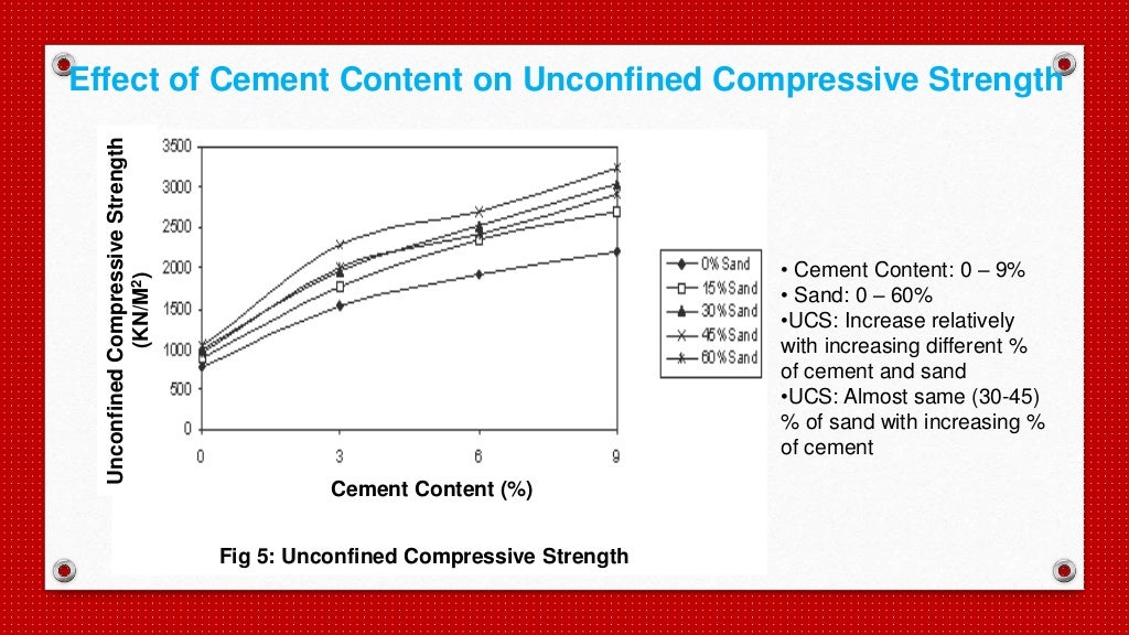 SOIL STABILIZATION USINGv LIME AND CEMENT