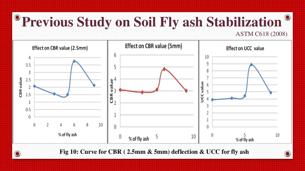 SOIL STABILIZATION USING LIME AND CEMENT
