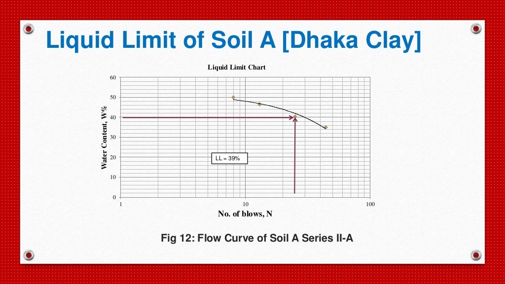 SOIL STABILIZATION USING LIME AND CEMENT
