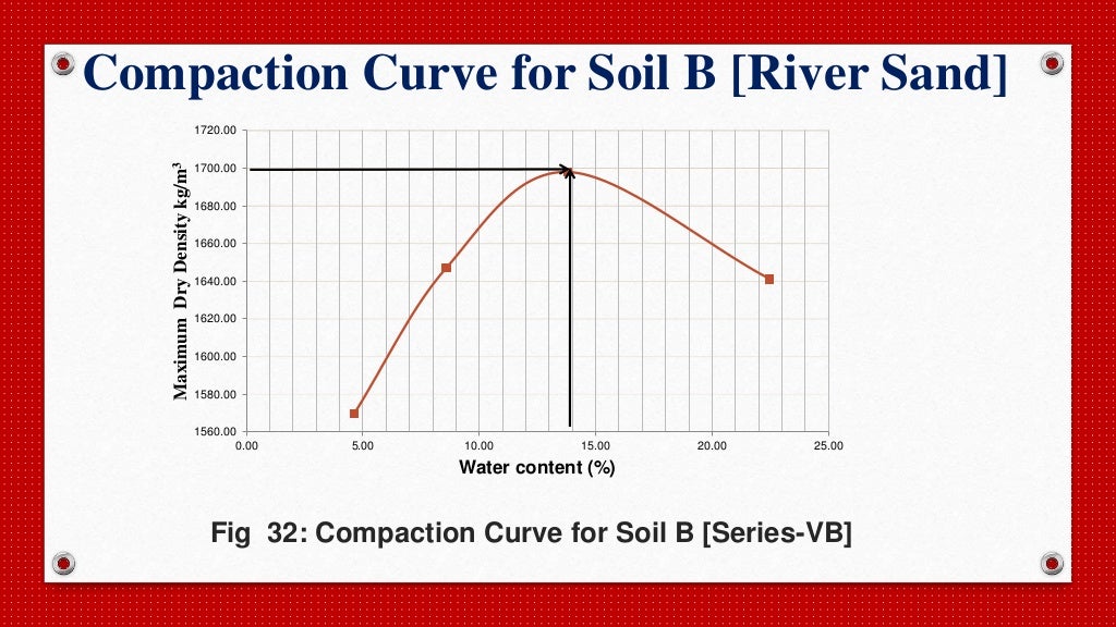 SOIL STABILIZATION USINGv LIME AND CEMENT