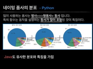 Python 오픈소스의 네이밍 특징들-파이콘격월세미나