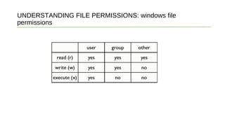 UNDERSTANDING FILE PERMISSIONS: windows file
permissions
 