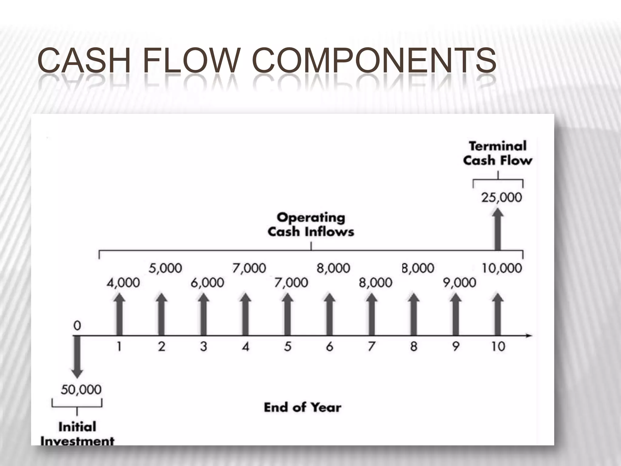  Cost reduction / savings