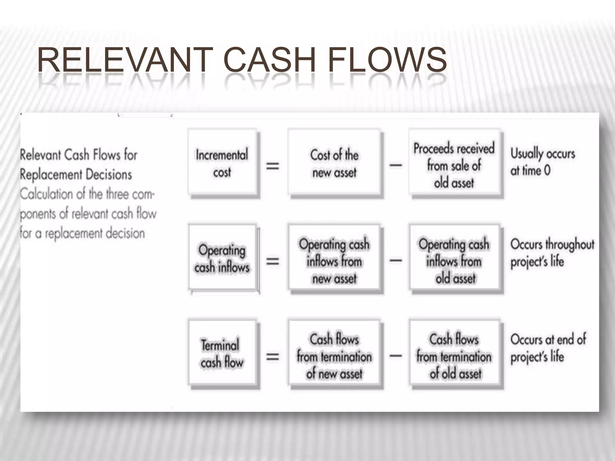  Effect on tax liability