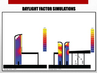 DAYLIGHT FACTOR SIMULATIONS
 