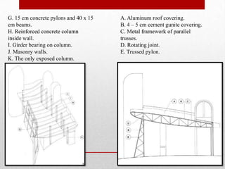 G. 15 cm concrete pylons and 40 x 15   A. Aluminum roof covering.
cm beams.                              B. 4 – 5 cm cement gunite covering.
H. Reinforced concrete column          C. Metal framework of parallel
inside wall.                           trusses.
I. Girder bearing on column.           D. Rotating joint.
J. Masonry walls.                      E. Trussed pylon.
K. The only exposed column.
 