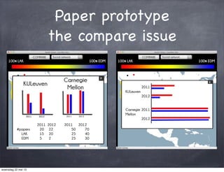 Paper prototype
the compare issue
woensdag 22 mei 13
 