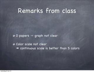 Remarks from class
0 papers graph not clear
Color scale not clear
➠ continuous scale is better than 5 colors
woensdag 22 mei 13
 