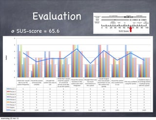 Evaluation
SUS-score = 65.6
woensdag 22 mei 13
 
