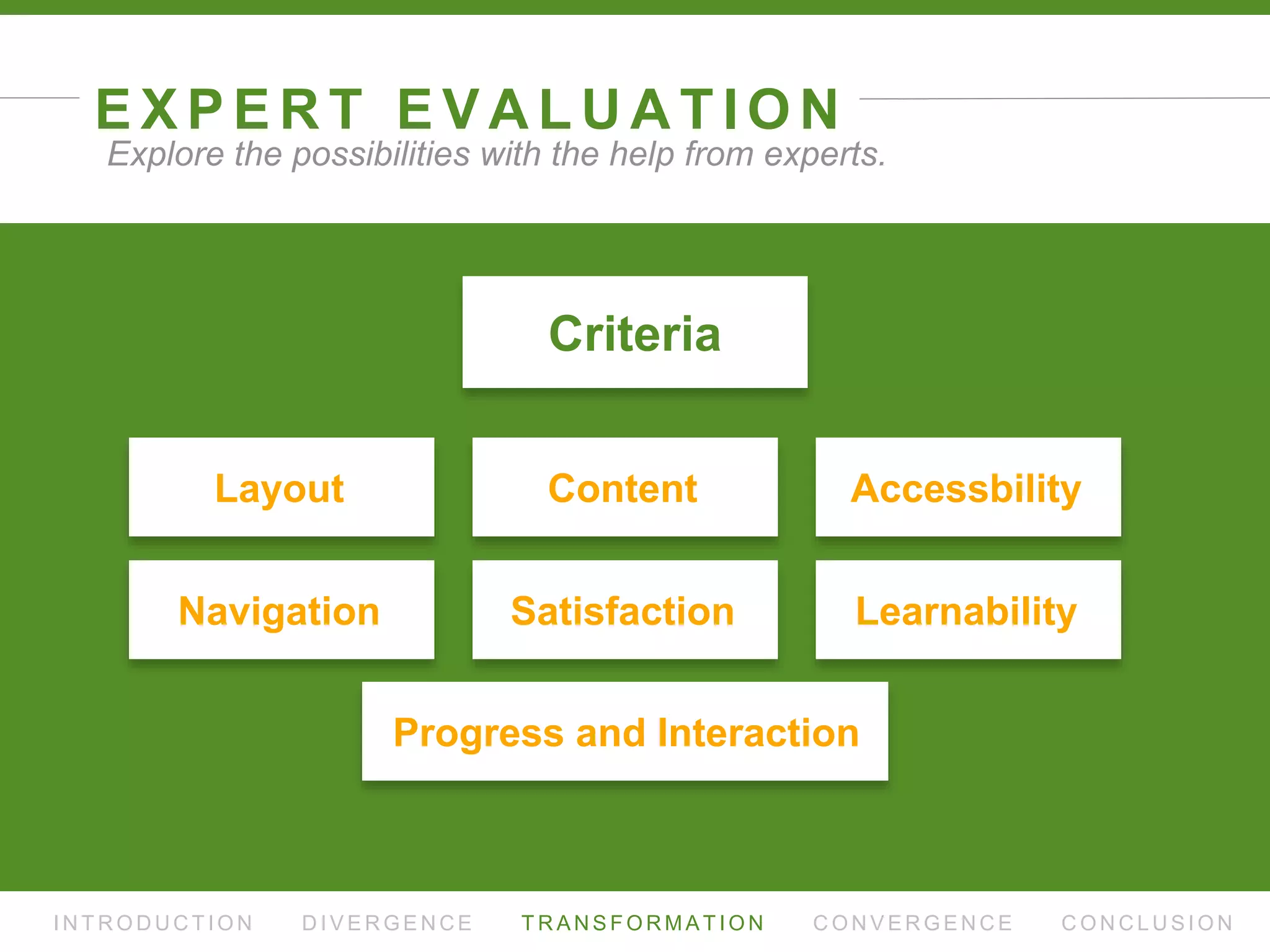 R E Q U I R E M E N T E L I C I TAT I O N
I N T R O D U C T I O N D I V E R G E N C E T R A N S F O R M AT I O N C O N V E R G E N C E C O N C L U S I O N
we then realized that...
Feedback is vital.
Design solution therefore should provide a
sufficient amount of feedback.
 