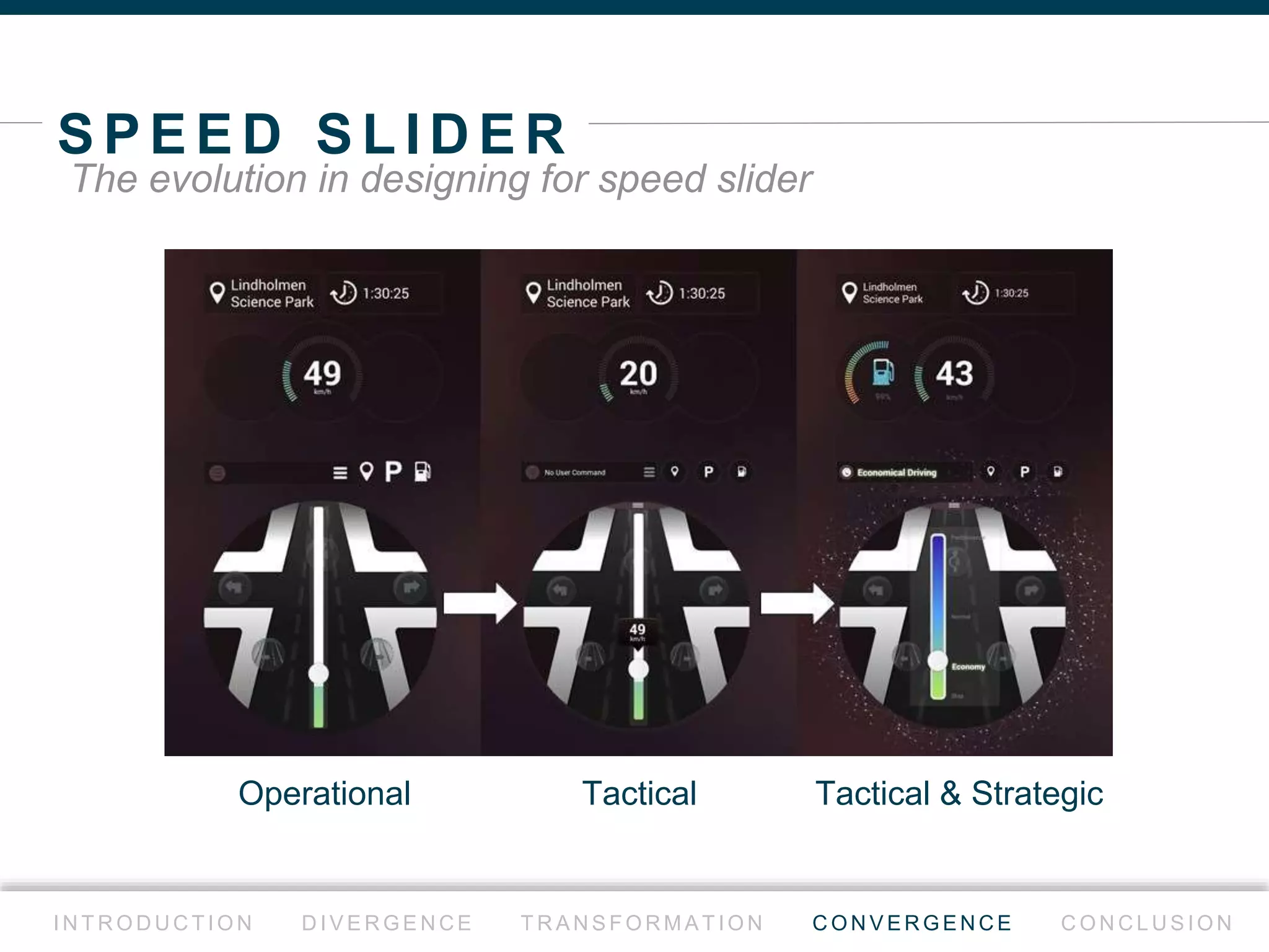 2 N D P R O T O T Y P E
I N T R O D U C T I O N D I V E R G E N C E T R A N S F O R M AT I O N C O N V E R G E N C E C O N C L U S I O N
time passed. things changed.
 
