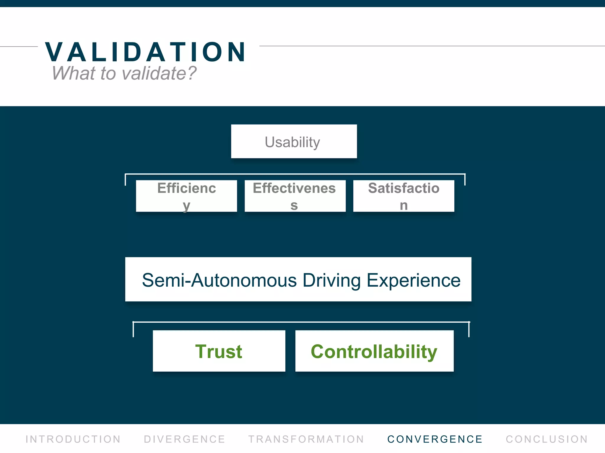S P E E D S L I D E R
I N T R O D U C T I O N D I V E R G E N C E T R A N S F O R M AT I O N C O N V E R G E N C E C O N C L U S I O N
The evolution in designing for speed slider
Operational Tactical Tactical & Strategic
 
