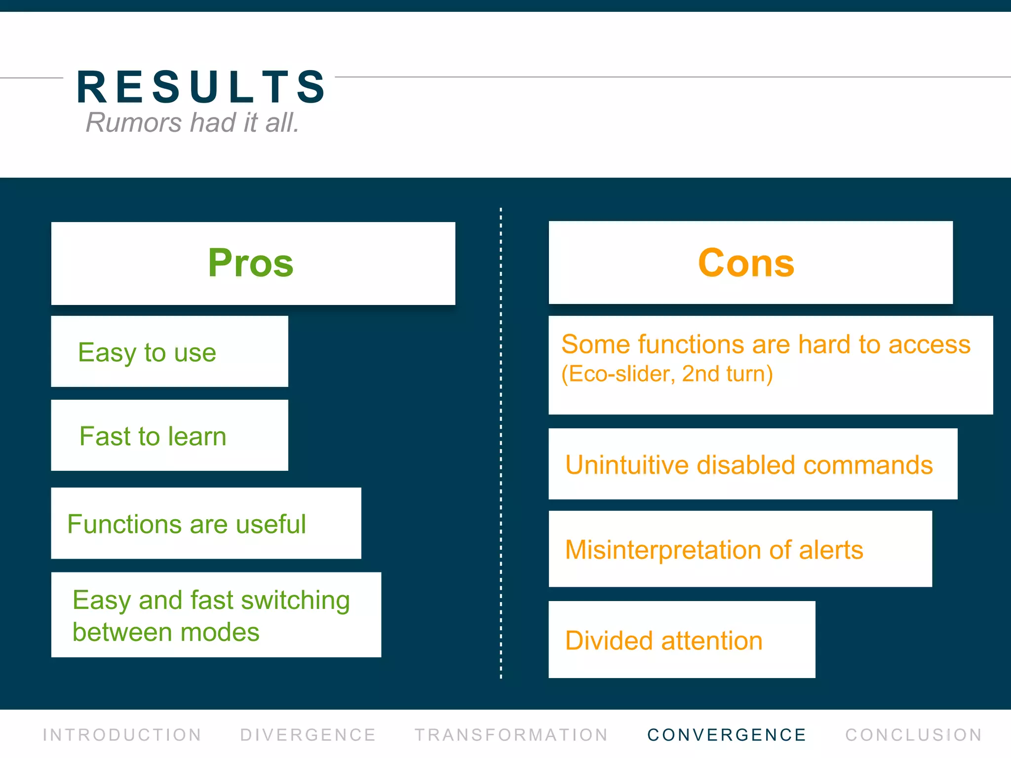 M O R E
VA L I D AT I O N
I N T R O D U C T I O N D I V E R G E N C E T R A N S F O R M AT I O N C O N V E R G E N C E C O N C L U S I O N
What to validate?
U SUsability
Efﬁciency Effectiveness Satisfaction
Moreover,
 