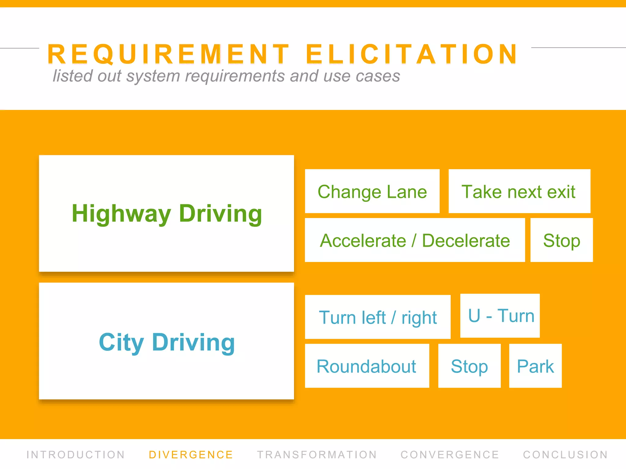 C O N C L U S I O N
I N T R O D U C T I O N D I V E R G E N C E T R A N S F O R M AT I O N C O N V E R G E N C E C O N C L U S I O N
conclusion - ethical issues - future work
 