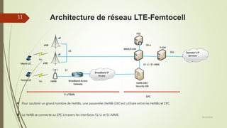 Architecture de réseau LTE-Femtocell
28/10/2016
11
Macro UE
Femto UE
eNB
eNB
Broadband IP
Access
HeNB Broadband Access
Gateway
HSS
HeNB-GW /
Security GW
MME/S-GW
P-GW
Operator’s IP
Services
E-UTRAN
EPC
X2
S1
SGi
S1-U / S1-MME
S6-a
 La HeNB se connecte au EPC à travers les interfaces S1-U et S1-MME.
 Pour soutenir un grand nombre de HeNBs, une passerelle (HeNB-GW) est utilisée entre les HeNBs et EPC.
Uu
Uu
 