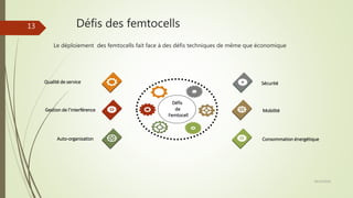 Défis des femtocells
28/10/2016
13
Défis
de
Femtocell
Qualité de service
Gestion de l’interférence
Auto-organisation Consommation énergétique
Mobilité
Sécurité
Le déploiement des femtocells fait face à des défis techniques de même que économique
 