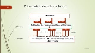 Présentation de notre solution
utilisateurs
Distributions des ressources en utilisant la théorie des
jeux
Allocation des ressources à base d’un
ordonnanceur modifié basé sur le mécanisme des
jeton virtuels
P1,N1 P3,N3P2,N2
B3B2B1
1e niveau
2e niveau
Classe P1
Classe P3Classe P2
28/10/2016
22
 