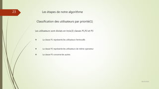 Les étapes de notre algorithme
Les utilisateurs sont divisés en trois(3) classes P1,P2 et P3
Classification des utilisateurs par priorité(1)
 La classe P1 représente les utilisateurs femtocells
 La classe P3 concerne les autres
 La classe P2 représente les utilisateurs de même operateur
28/10/2016
23
 