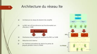 Architecture du réseau lte
EPC
E-UTRAN
 Architecture du réseau lte devient très simplifié
 Le RNC de la 3G est éliminé et ses fonctionnalités son
affectées à l’eNB
Avantages
 Distribution de la charge de traitement du RNC sur l’eNB
 Réduction de la latence
 Les interfaces permettent de réduire les pertes de
paquets pendant l’intra E-UTRAN
28/10/2016
8
 