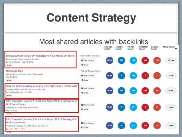 Qantas Website SEO Audit 2016 - Big Brand SEO Website Audits - 웹