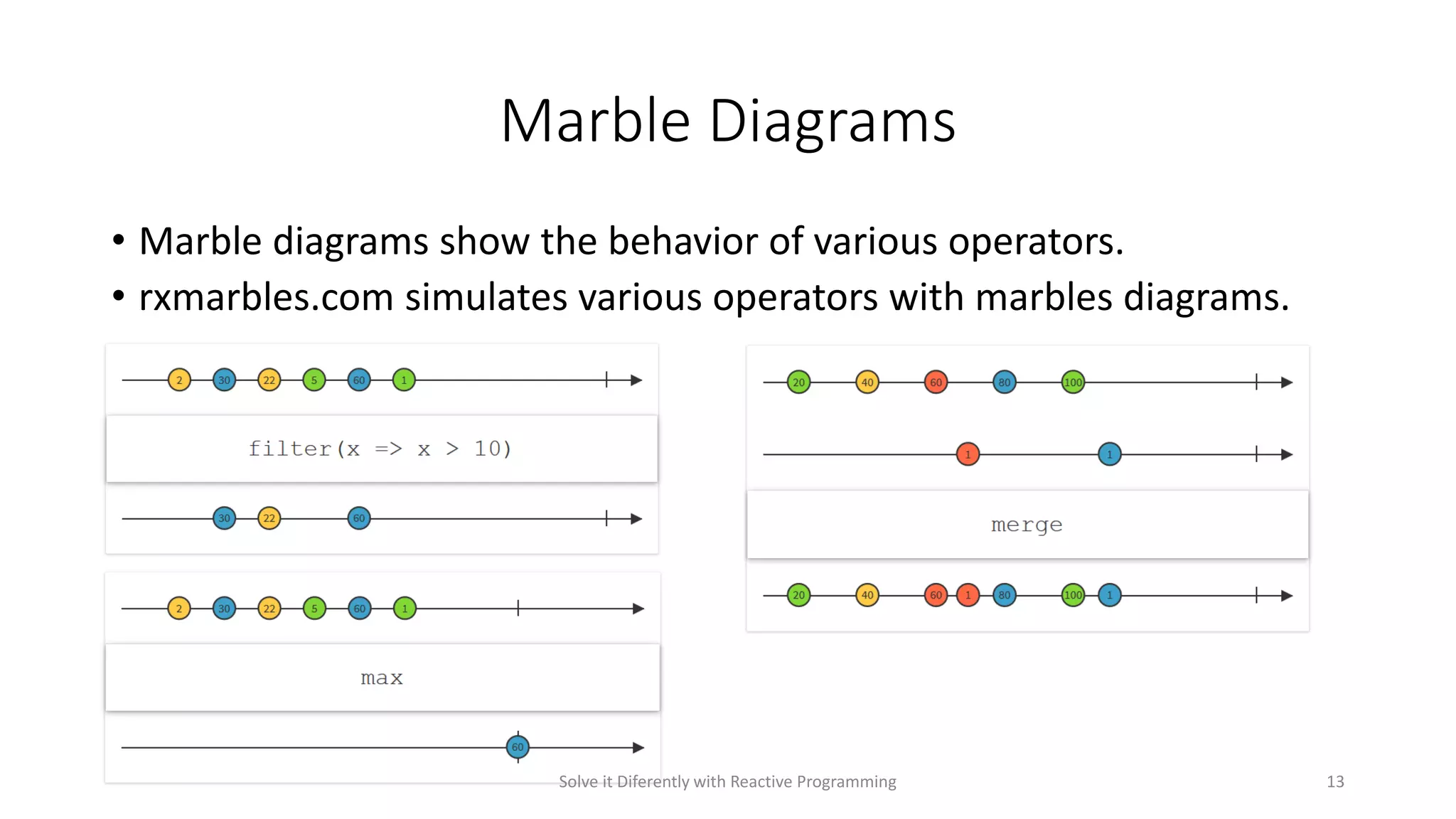 Marble Diagrams
• Marble diagrams show the behavior of various operators.
• rxmarbles.com simulates various operators with marbles diagrams.
Solve it Diferently with Reactive Programming 13
 