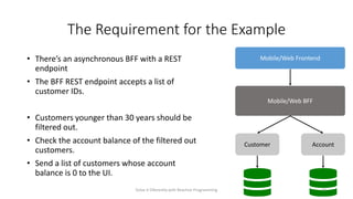 The Requirement for the Example
• There’s an asynchronous BFF with a REST
endpoint
• The BFF REST endpoint accepts a list of
customer IDs.
• Customers younger than 30 years should be
filtered out.
• Check the account balance of the filtered out
customers.
• Send a list of customers whose account
balance is 0 to the UI.
Customer Account
Mobile/Web BFF
Mobile/Web Frontend
Solve it Diferently with Reactive Programming 24
 