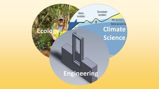 TFW research
center
Ecology Climate
Science
Engineering
 