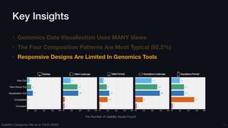Multi-View Design Patterns & Responsive Visualization for Genomics Data ...