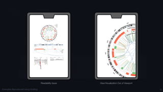 Multi-View Design Patterns & Responsive Visualization for Genomics Data ...