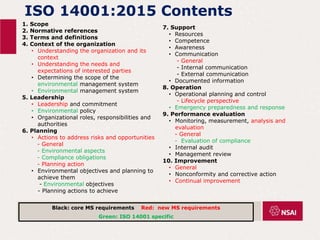ISO 14001:2015 Contents
1. Scope
2. Normative references
3. Terms and definitions
4. Context of the organization
• Understanding the organization and its
context
• Understanding the needs and
expectations of interested parties
• Determining the scope of the
environmental management system
• Environmental management system
5. Leadership
• Leadership and commitment
• Environmental policy
• Organizational roles, responsibilities and
authorities
6. Planning
• Actions to address risks and opportunities
- General
- Environmental aspects
- Compliance obligations
- Planning action
• Environmental objectives and planning to
achieve them
- Environmental objectives
- Planning actions to achieve
7. Support
• Resources
• Competence
• Awareness
• Communication
- General
- Internal communication
- External communication
• Documented information
8. Operation
• Operational planning and control
- Lifecycle perspective
• Emergency preparedness and response
9. Performance evaluation
• Monitoring, measurement, analysis and
evaluation
- General
- Evaluation of compliance
• Internal audit
• Management review
10. Improvement
• General
• Nonconformity and corrective action
• Continual improvement
Black: core MS requirements Red: new MS requirements
Green: ISO 14001 specific
 