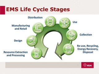 EMS Life Cycle Stages
.
 