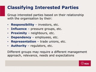 Classifying Interested Parties
Group interested parties based on their relationship
with the organisation by their:
• Responsibility – investors, etc.
• Influence – pressure groups, etc.
• Proximity – neighbours, etc.
• Dependency – employees, etc.
• Representation – trade unions, etc.
• Authority – regulators, etc.
Different groups may require a different management
approach, relevance, needs and expectations
 