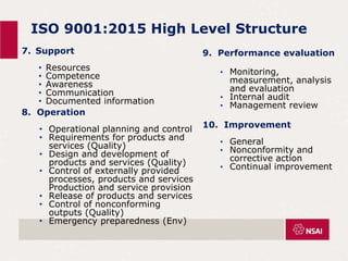 ISO 9001:2015 High Level Structure
9. Performance evaluation
• Monitoring,
measurement, analysis
and evaluation
• Internal audit
• Management review
10. Improvement
• General
• Nonconformity and
corrective action
• Continual improvement
7. Support
• Resources
• Competence
• Awareness
• Communication
• Documented information
8. Operation
• Operational planning and control
• Requirements for products and
services (Quality)
• Design and development of
products and services (Quality)
• Control of externally provided
processes, products and services
Production and service provision
• Release of products and services
• Control of nonconforming
outputs (Quality)
• Emergency preparedness (Env)
 