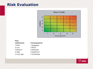 Risk Evaluation
 