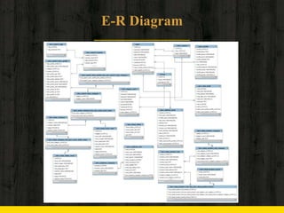 E-R Diagram
 