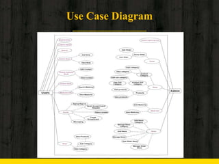 Use Case Diagram
 