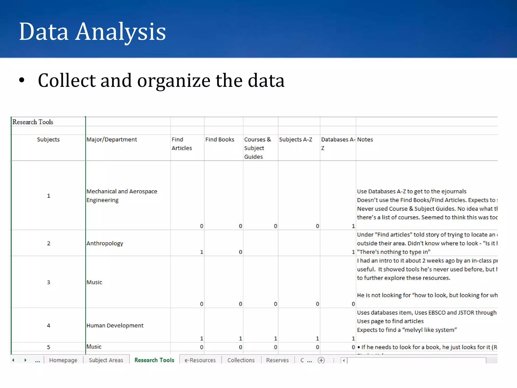 Data Analysis
• Collect and organize the data
 