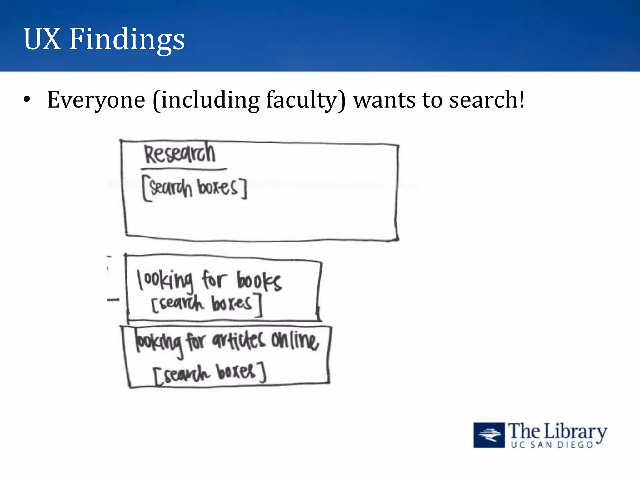 UX Findings
• Everyone (including faculty) wants to search!
 