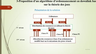 Présentation de la solution
Utilisateurs
Distributions des ressources en utilisant la théorie
des jeux
Allocation des ressources à base d’un ordonnanceur
modifié basé sur le mécanisme des jeton virtuels
P1,N1 P3,N3P2,N2
B3B2B1
1er niveau
2eme niveau
Classe P1
Classe P3Classe P2
05/10/2016
16
3-Proposition d’un algorithme d’ordonnancement en downlink bas
sur la théorie des jeux
 